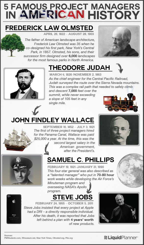 5-greatest-project-managers-in-american-history_51a7c2ba93add_w587