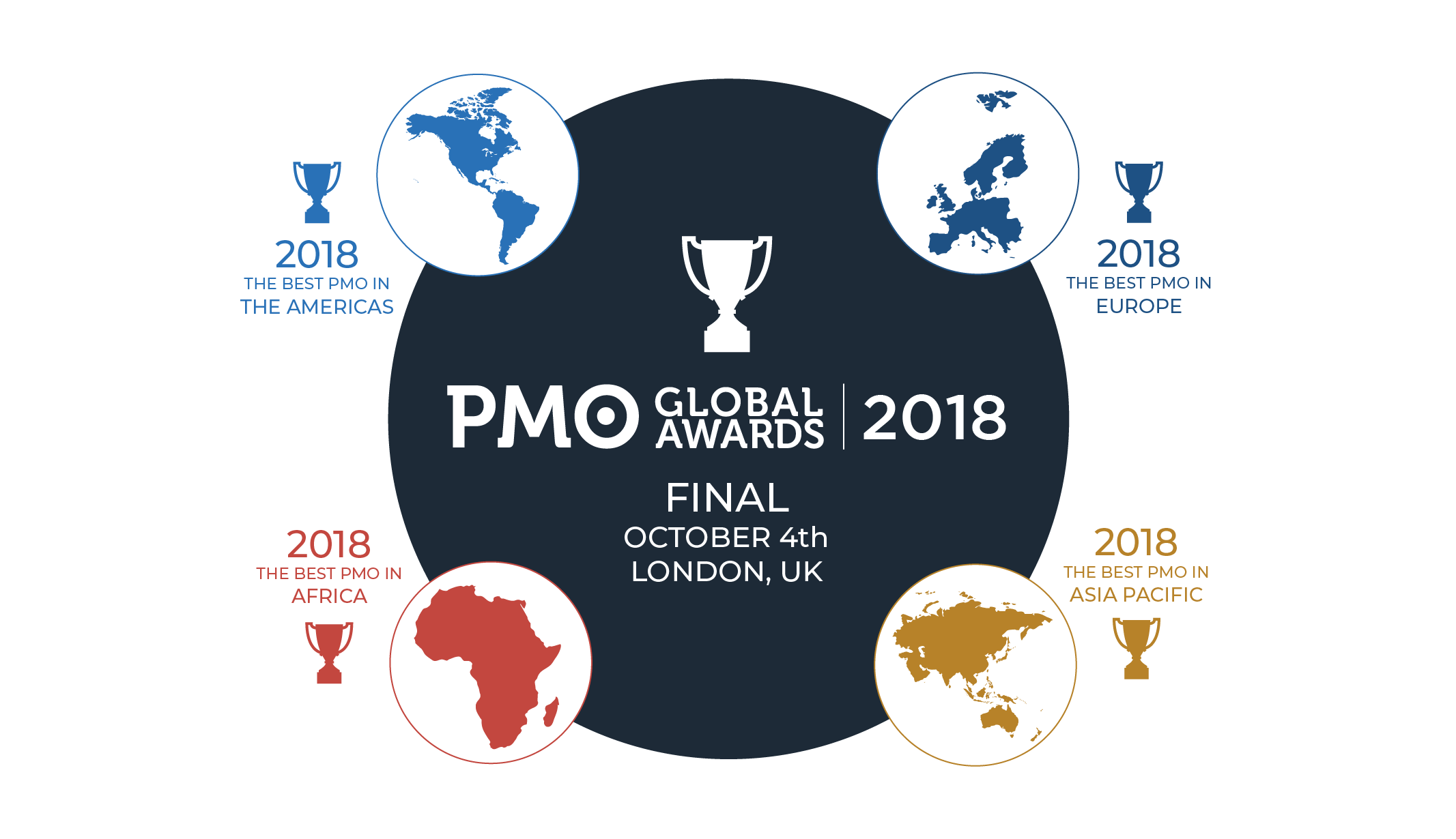 PMO Global Awards 2018