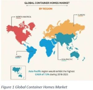 Global Container Home Market
