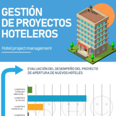 gestión de proyectos hoteleros
